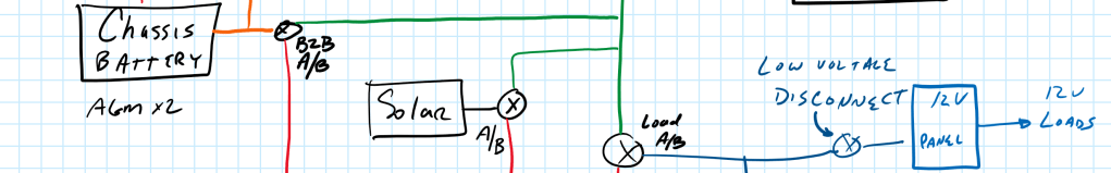 Electrical Redesign – More&nbsp;Battery