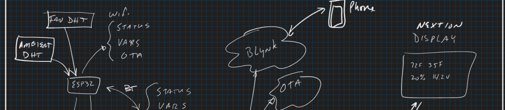 Monitoring and Message Bus&nbsp;Redesign