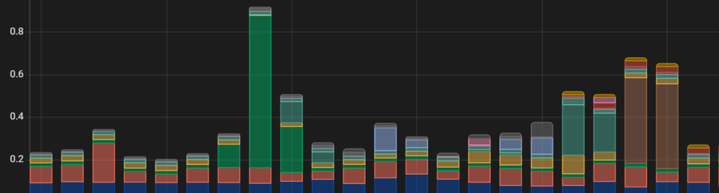 Tracking Home Energy&nbsp;Use